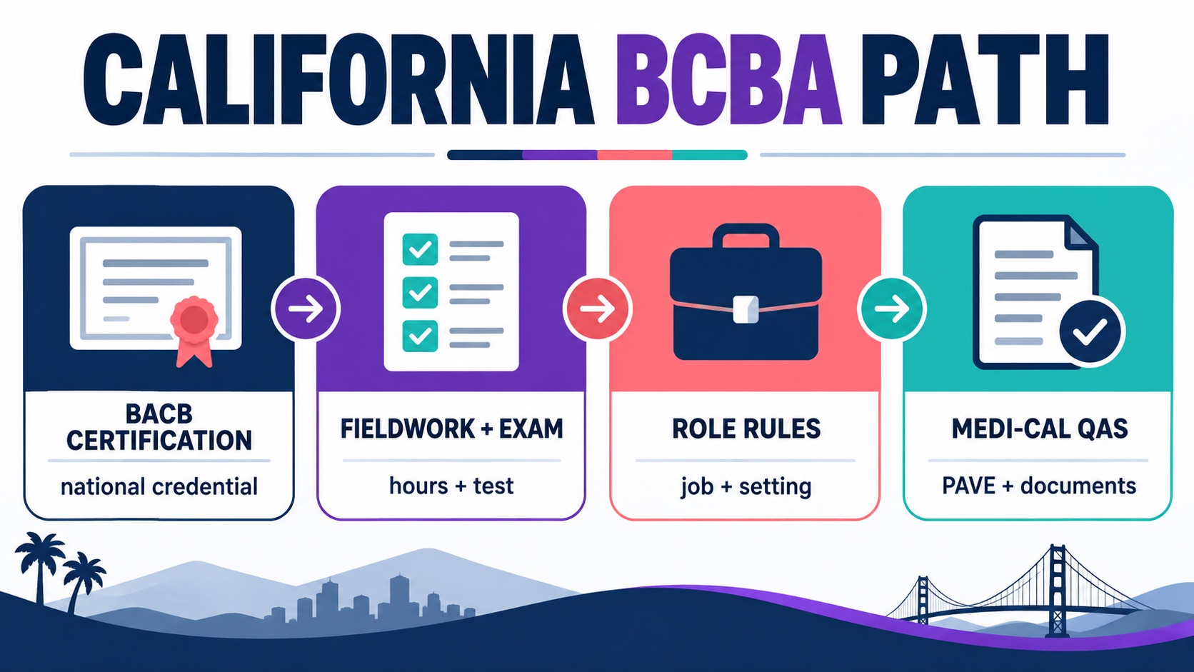 BCBA Credential California: What BCBA Candidates Should Know Before They Study BCBA Credential California: What BCBA Candidates Should Know Before They Studyimage-1