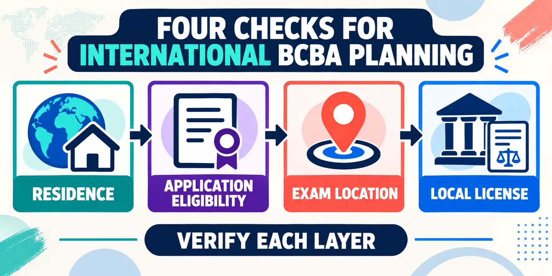 BACB International Certification: What BCBA Candidates Should Know BACB International Certification: What BCBA Candidates Should Knowimage-1