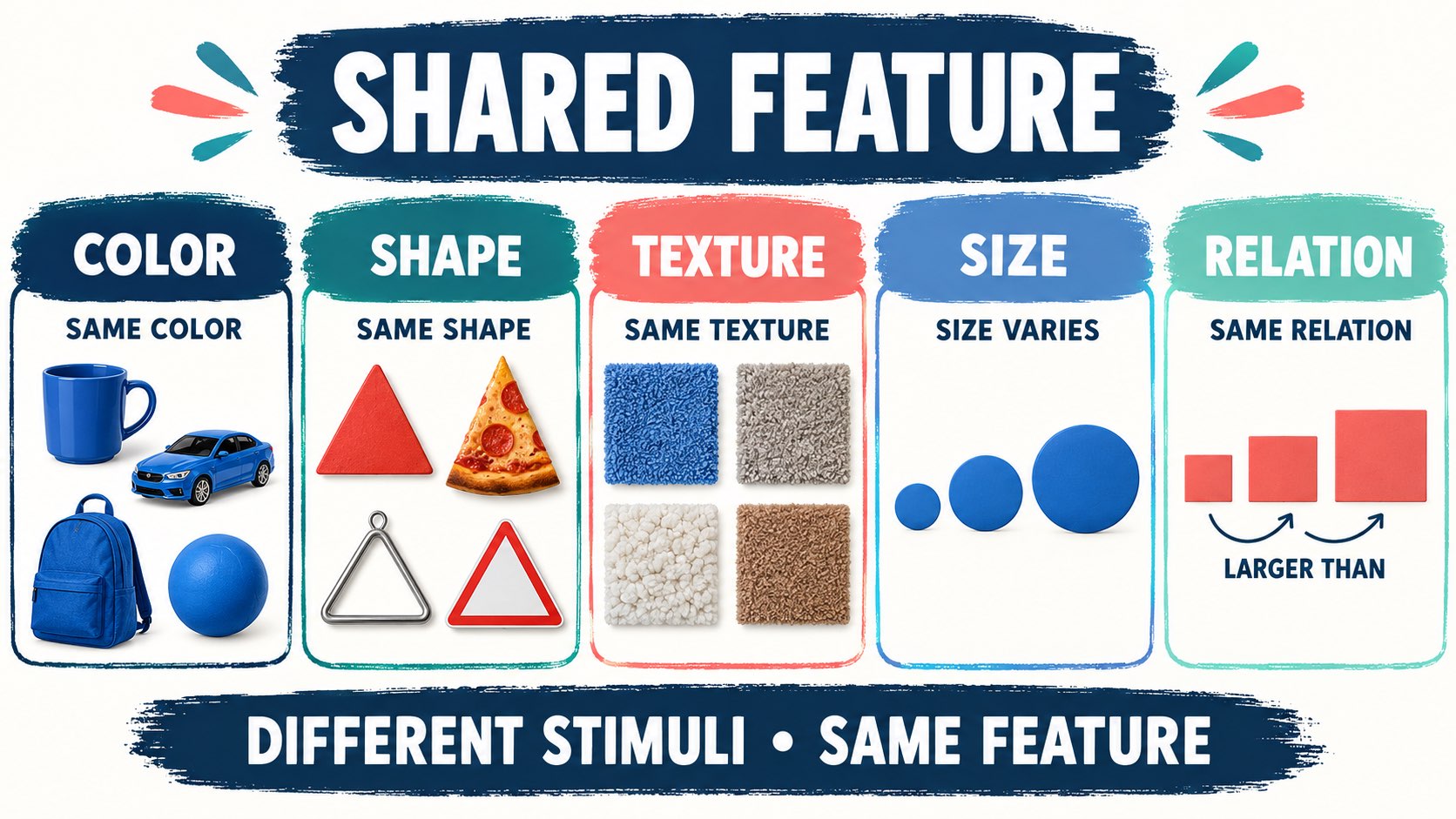 Feature Stimulus Class in ABA: Definition and Examples Feature Stimulus Class in ABA: Definition and Examplesimage-1