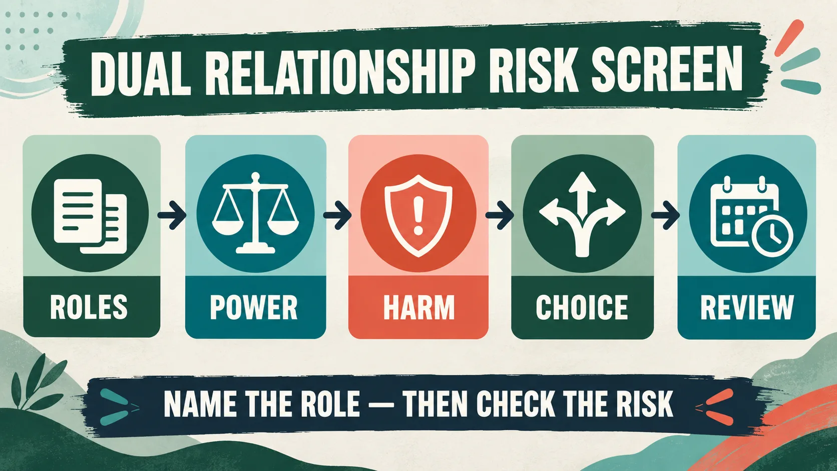 Dual Relationship in ABA: How to Screen Risk and Document a Safe Response Dual Relationship in ABA: How to Screen Risk and Document a Safe Responseimage-1