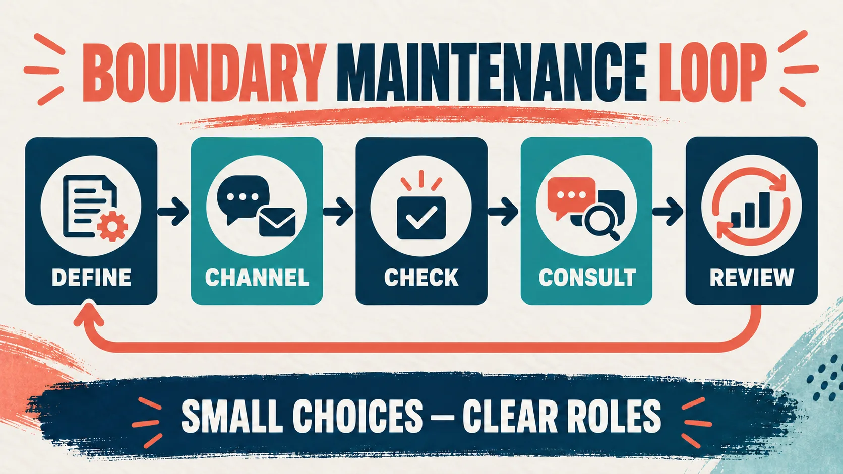 How to Maintain Professional Boundaries in ABA: A Daily Practice Loop How to Maintain Professional Boundaries in ABA: A Daily Practice Loopimage-1