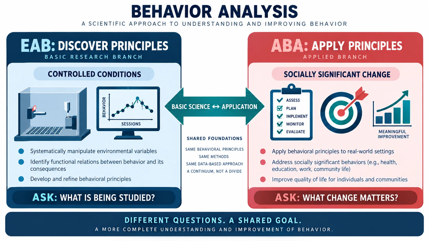 EAB ABA: Experimental vs Applied Behavior Analysis EAB ABA: Experimental vs Applied Behavior Analysisimage-1