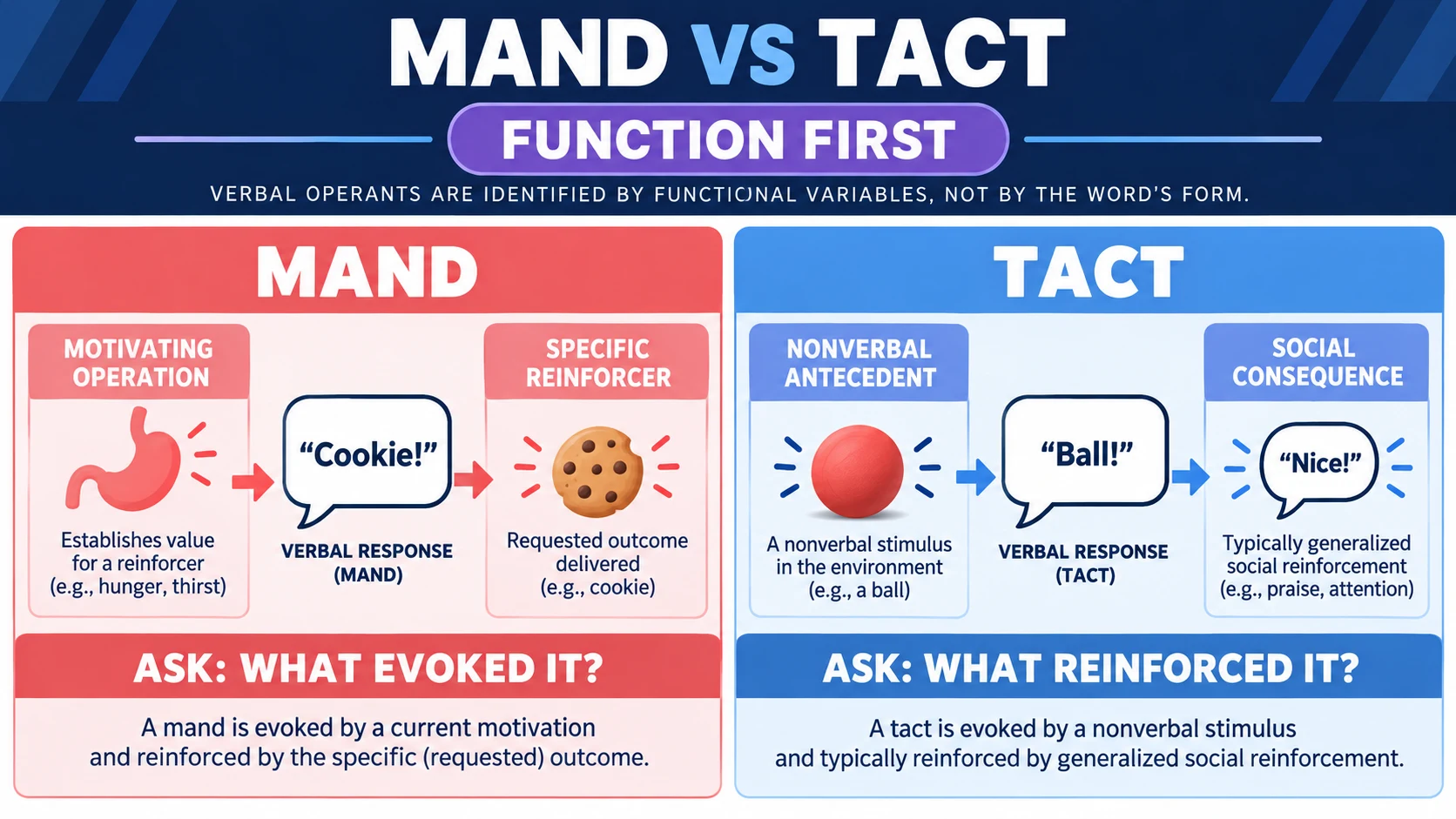 Manding ABA Example: Motivation and Reinforcement Manding ABA Example: Motivation and Reinforcementimage-1