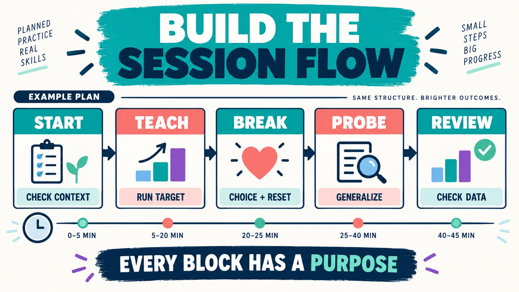 ABA Session Schedule: Plan, Data, and Flexibility ABA Session Schedule: Plan, Data, and Flexibilityimage-1