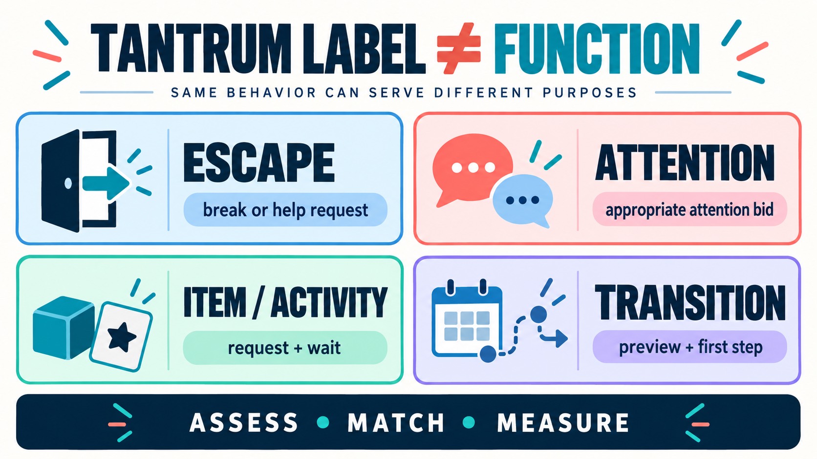 Behavior Intervention Plan for Tantrums: Examples Behavior Intervention Plan for Tantrums: Examplesimage-1