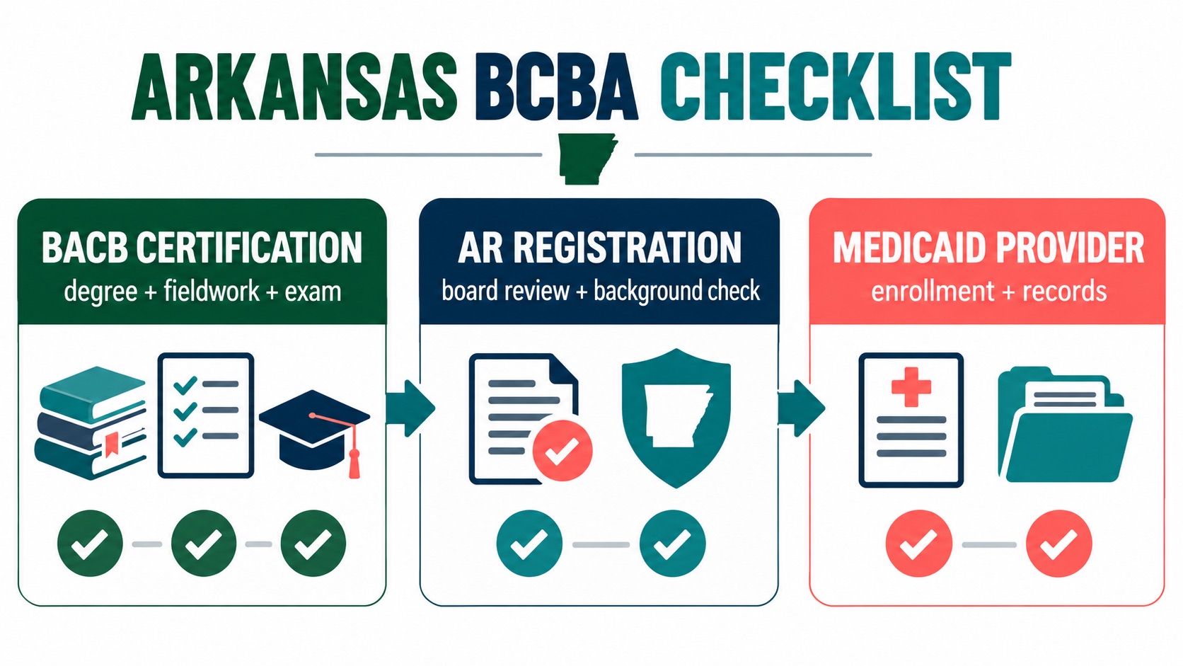 BCBA Requirements Arkansas: What BCBA Candidates Should Know Before They Study BCBA Requirements Arkansas: What BCBA Candidates Should Know Before They Studyimage-1