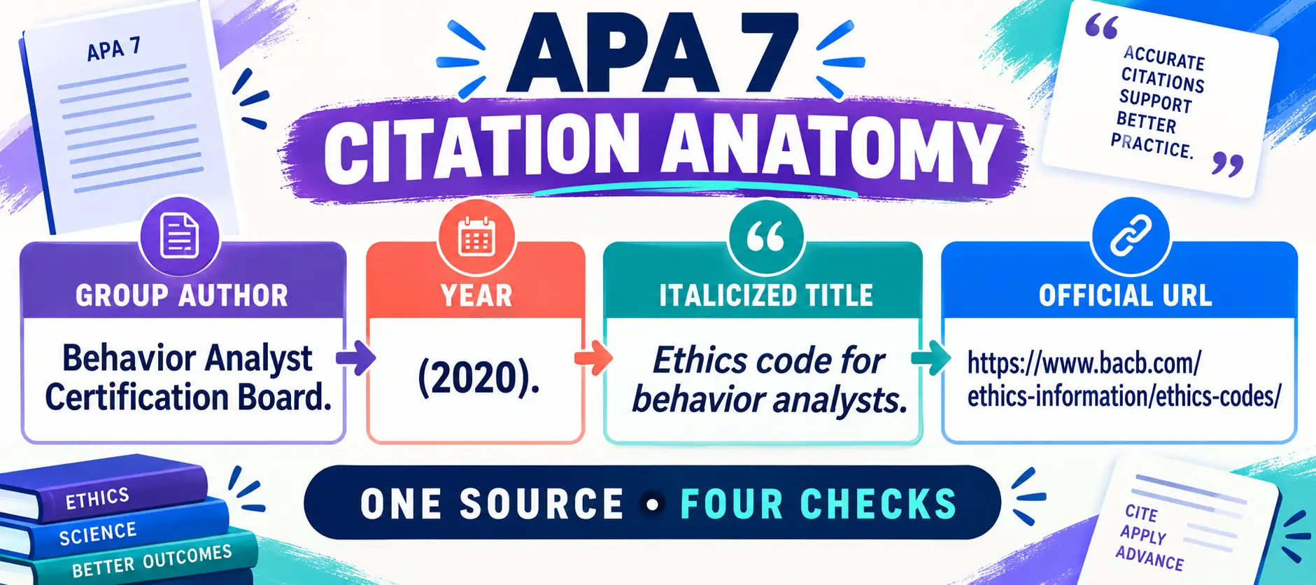 Apa Format Entry Example APA Citation for the BACB Ethics Code: Format