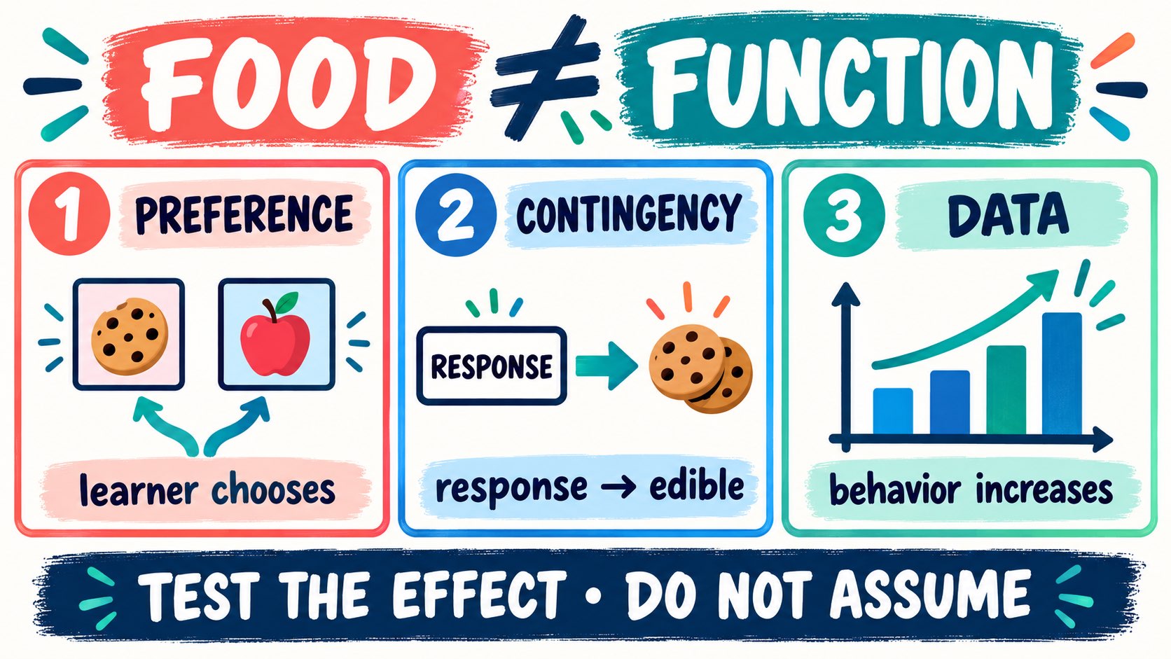 Edible Reinforcement ABA: Definition, Examples, and Ethics Edible Reinforcement ABA: Definition, Examples, and Ethicsimage-1