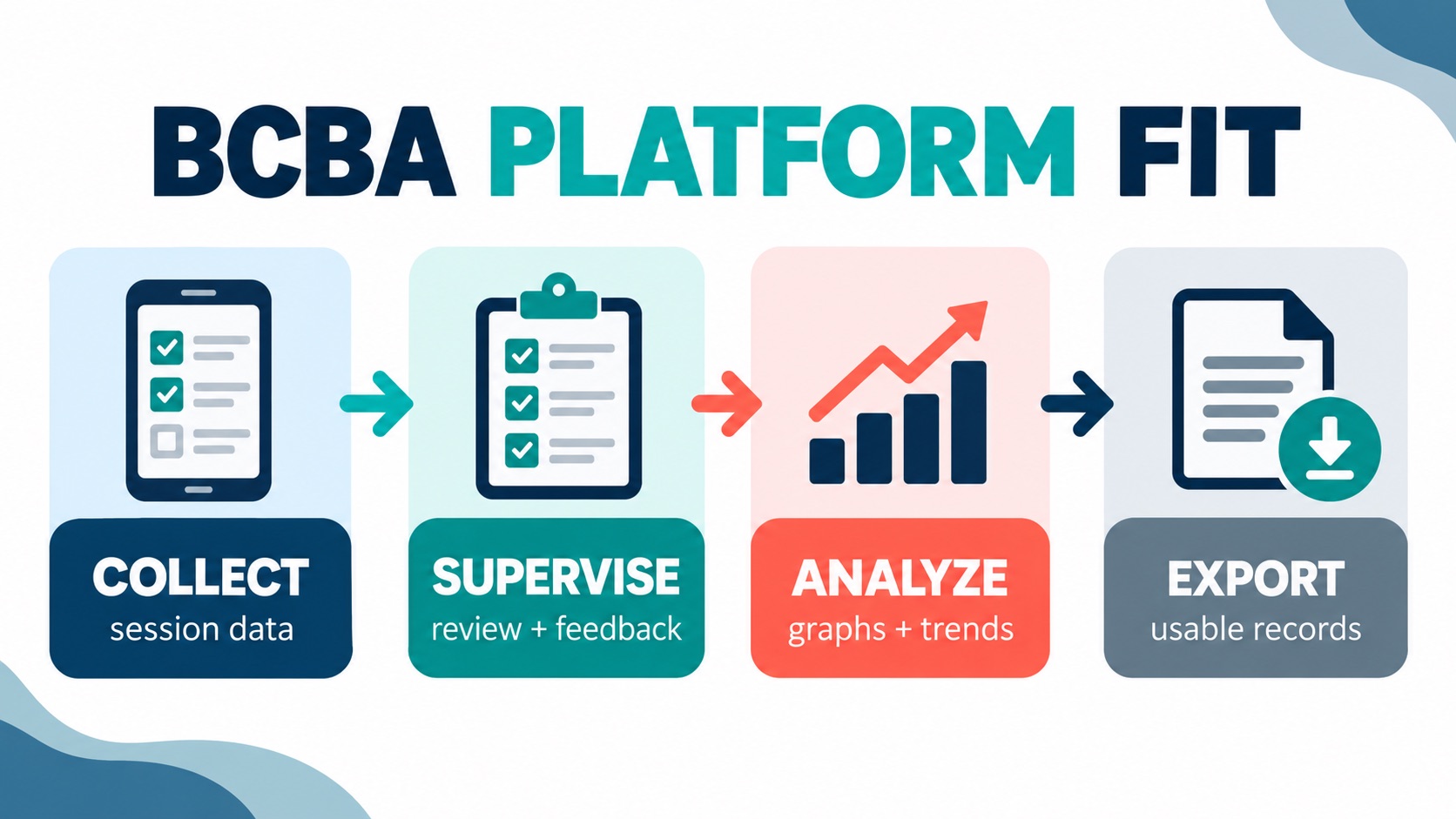 BCBA Supervision And Analysis Data Platforms: What BCBA Candidates Should Know Before They BCBA Supervision And Analysis Data Platforms: What BCBA Candidates Should Know Before Theyimage-1