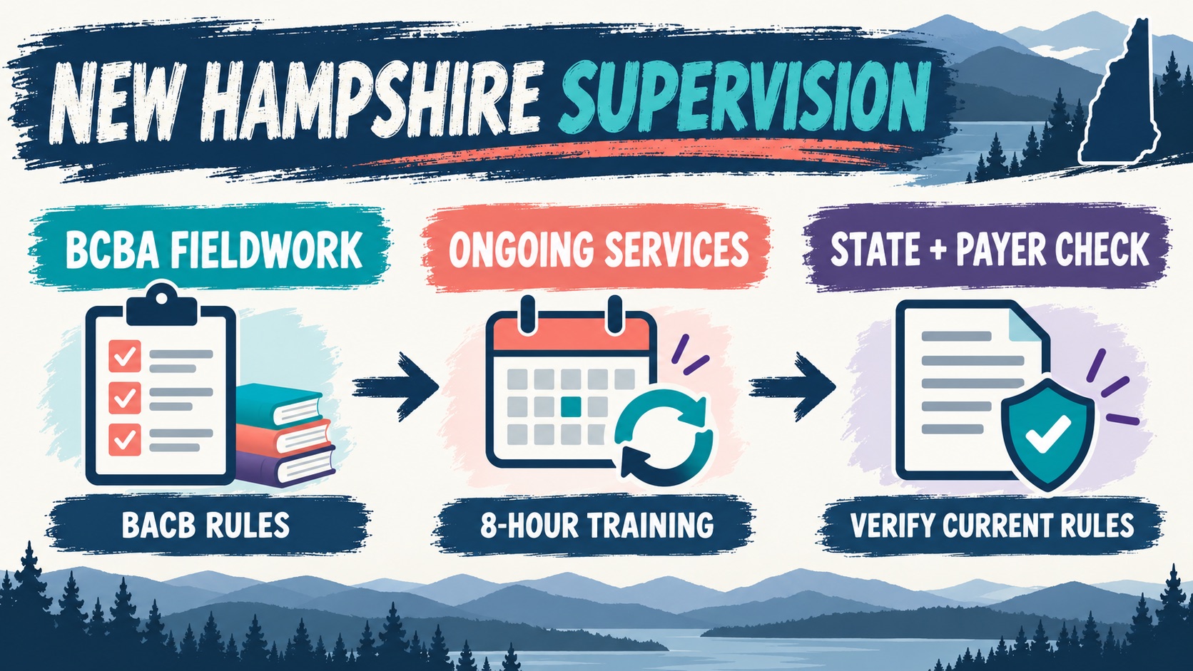 BCBA Supervision New Hampshire: What BCBA Candidates Should Know Before They Study BCBA Supervision New Hampshire: What BCBA Candidates Should Know Before They Studyimage-1
