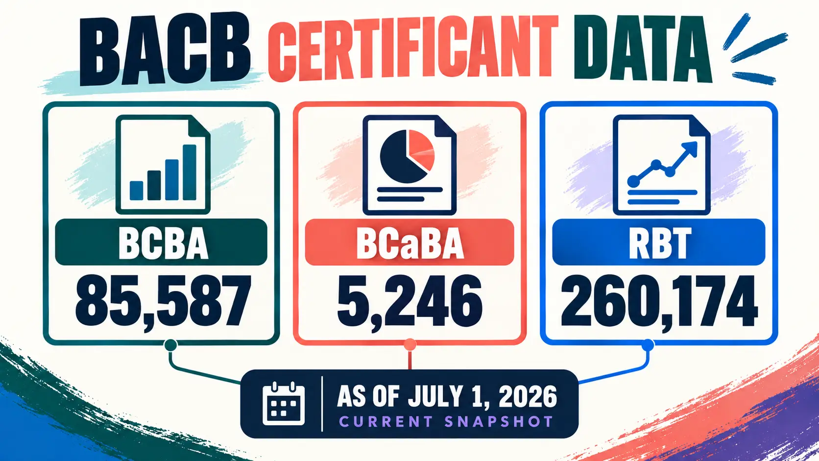 BACB Certificant Data: How to Read the Latest BCBA Numbers BACB Certificant Data: How to Read the Latest BCBA Numbersimage-1