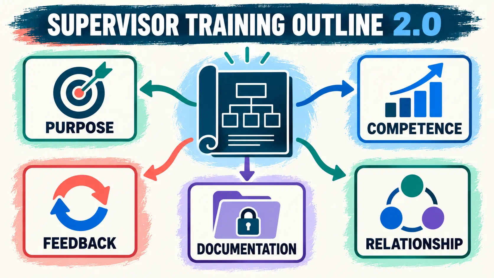 BACB Supervisor Training Curriculum Outline (2.0): 8-Hour Guide BACB Supervisor Training Curriculum Outline (2.0): 8-Hour Guideimage-1