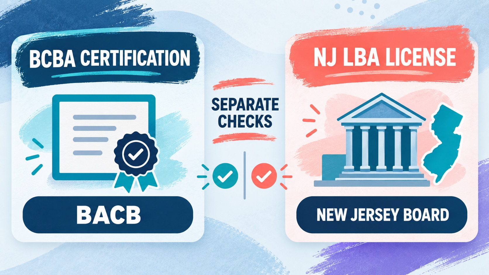 NJ BCBA Licensure Application: New Jersey LBA Steps and Checklist NJ BCBA Licensure Application: New Jersey LBA Steps and Checklistimage-1
