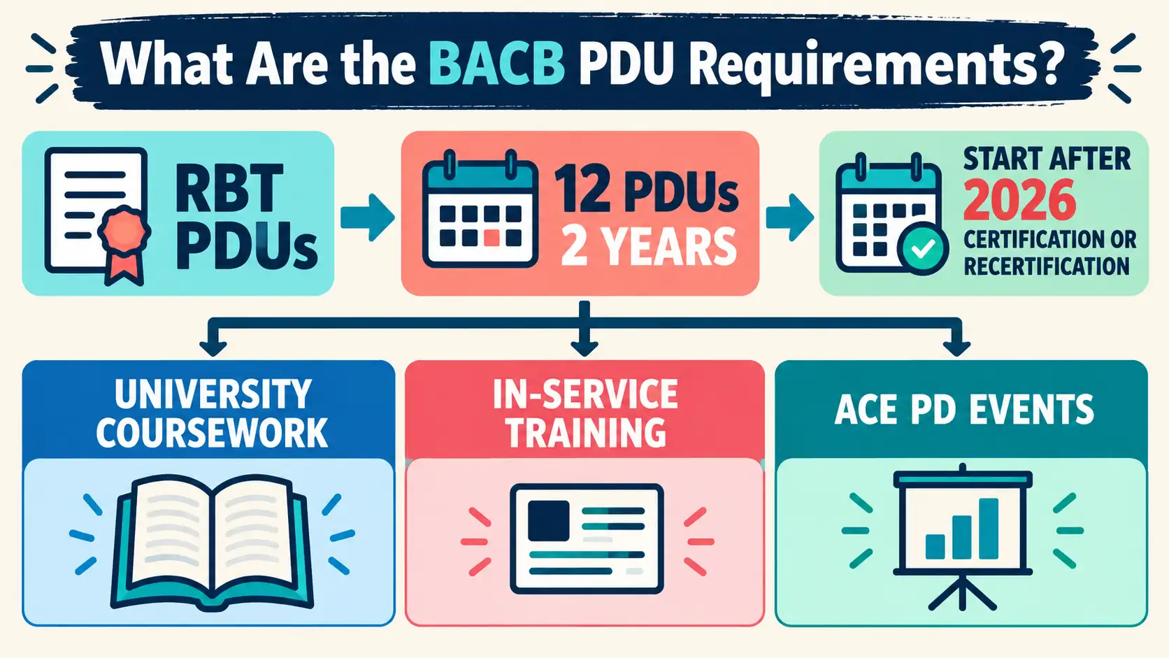 BACB PDU Requirements: A Practical RBT Guide BACB PDU Requirements: A Practical RBT Guideimage-1