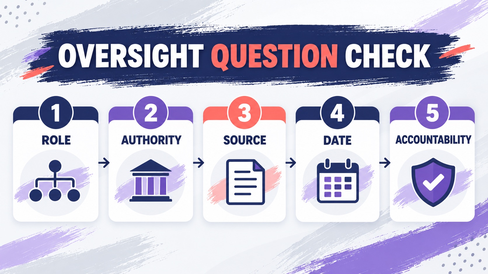 True or False: Oversight Is Strictly a BACB Requirement? True or False: Oversight Is Strictly a BACB Requirement?image-2