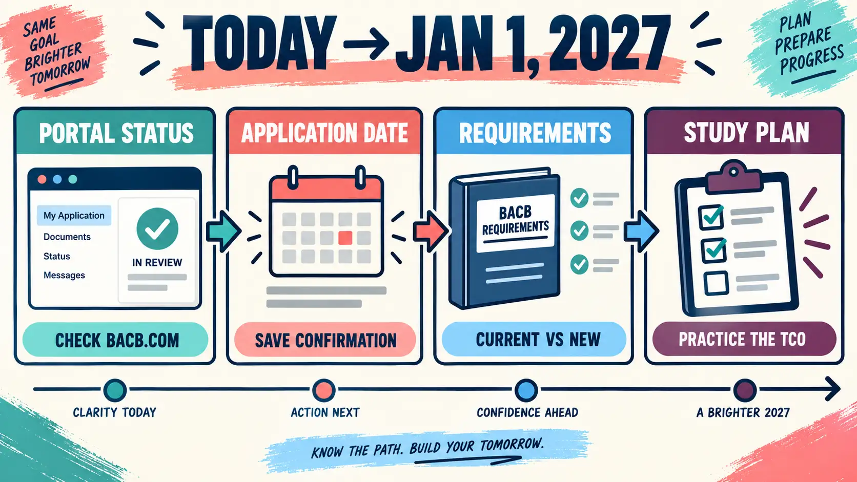 Behavior Analyst Certification Board Updates Today: What to Verify Behavior Analyst Certification Board Updates Today: What to Verifyimage-2