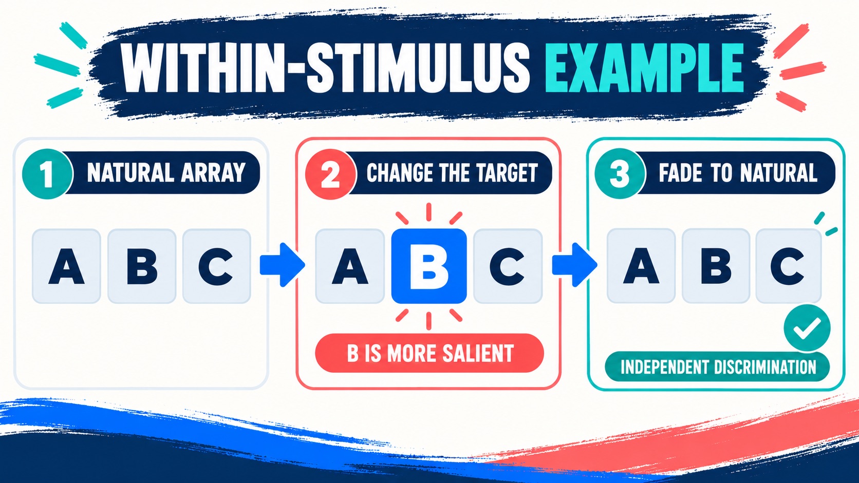 Within Stimulus Prompt: ABA Definition, Examples, and Fading Within Stimulus Prompt: ABA Definition, Examples, and Fadingimage-2