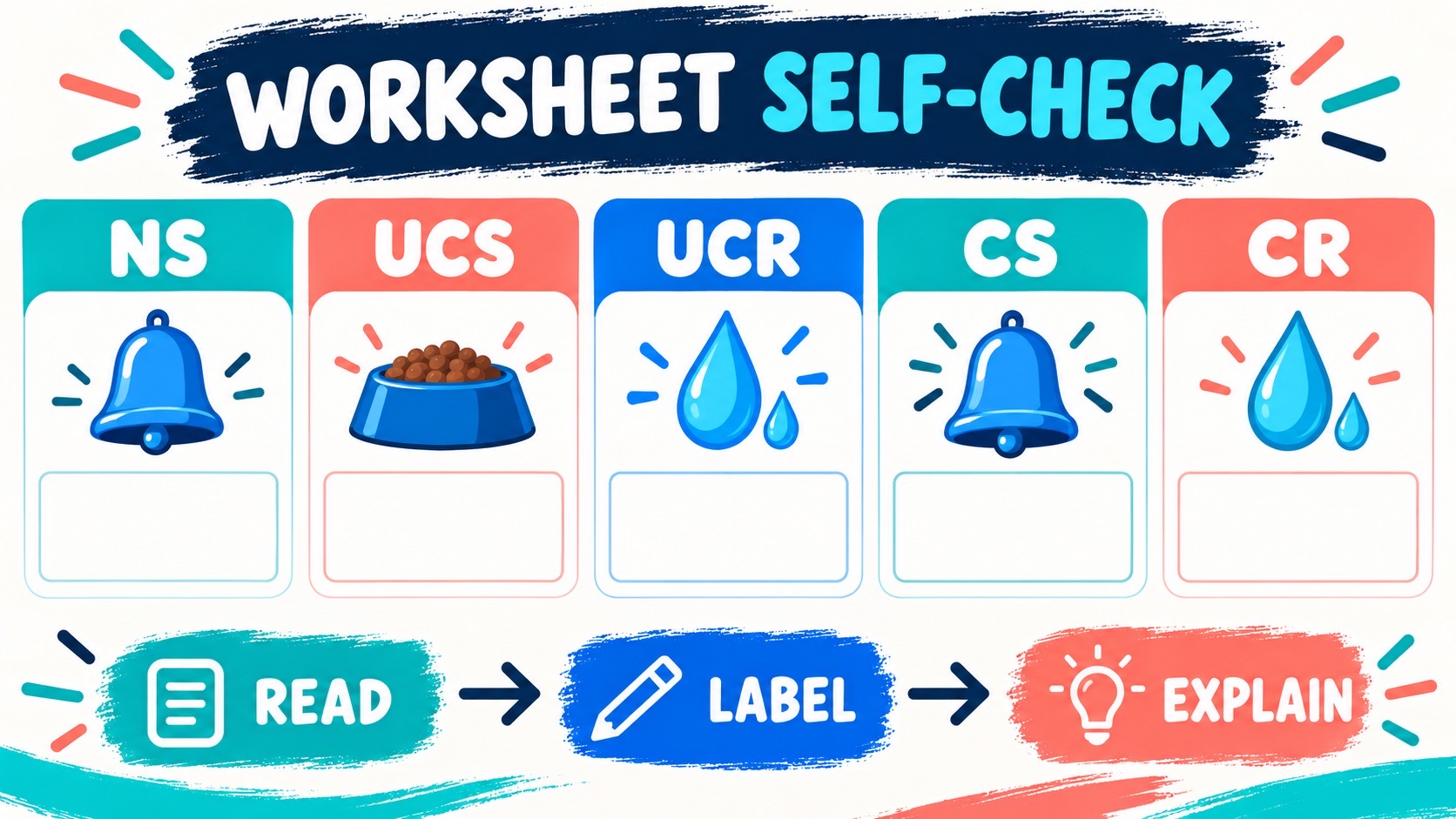 Classical Conditioning Worksheet: NS, UCS, UCR, CS, and CR Classical Conditioning Worksheet: NS, UCS, UCR, CS, and CRimage-2