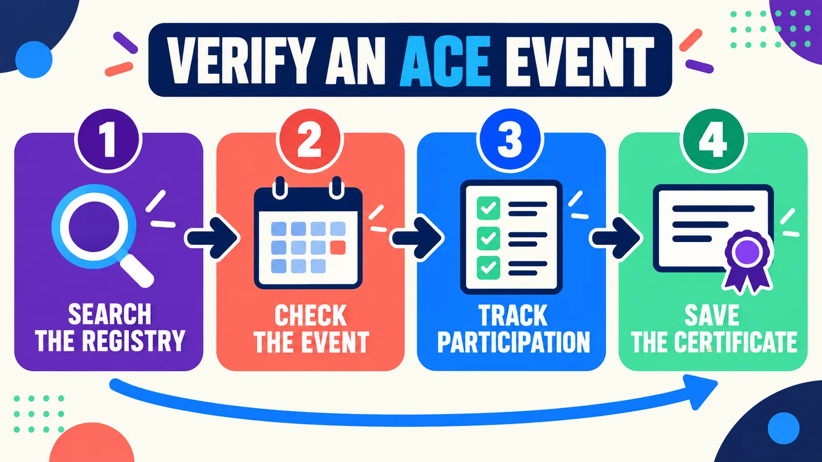 BACB ACE Provider Handbook: What BCBA Candidates Should Know BACB ACE Provider Handbook: What BCBA Candidates Should Knowimage-2