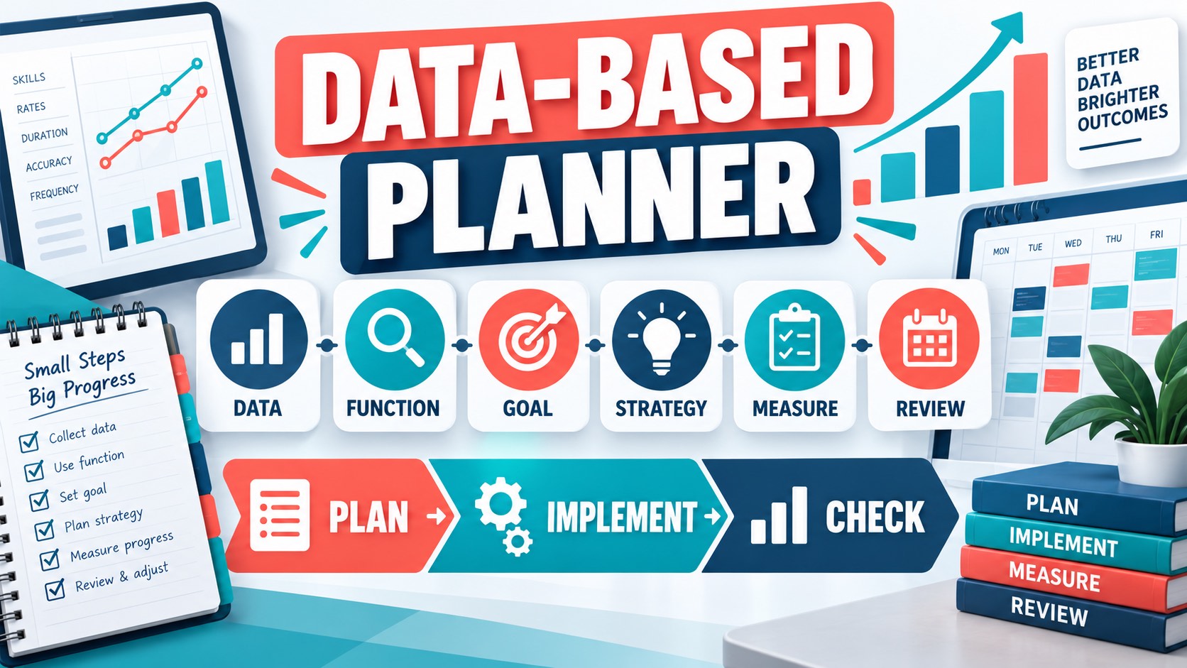 Intervention Planner: Definition, Examples, and BCBA Exam Logic Intervention Planner: Definition, Examples, and BCBA Exam Logicimage-2