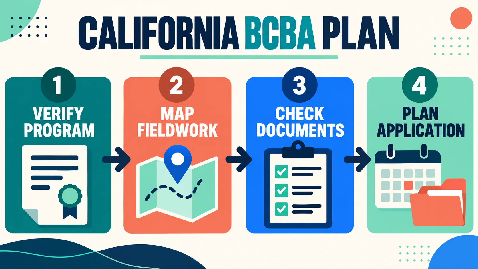 BCBA Requirements in California: Certification, Fieldwork, and State Checks BCBA Requirements in California: Certification, Fieldwork, and State Checksimage-2