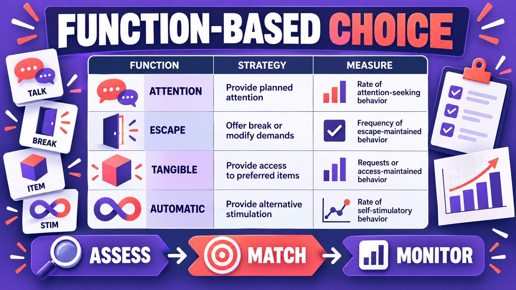 Intervention Strategy: Definition, Examples, and BCBA Exam Logic Intervention Strategy: Definition, Examples, and BCBA Exam Logicimage-2
