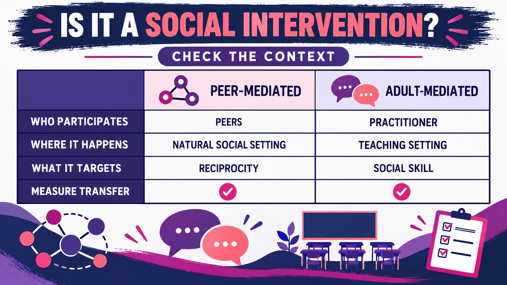 Which of the Following Is a Social Intervention for ASD? BCBA Guide Which of the Following Is a Social Intervention for ASD? BCBA Guideimage-2