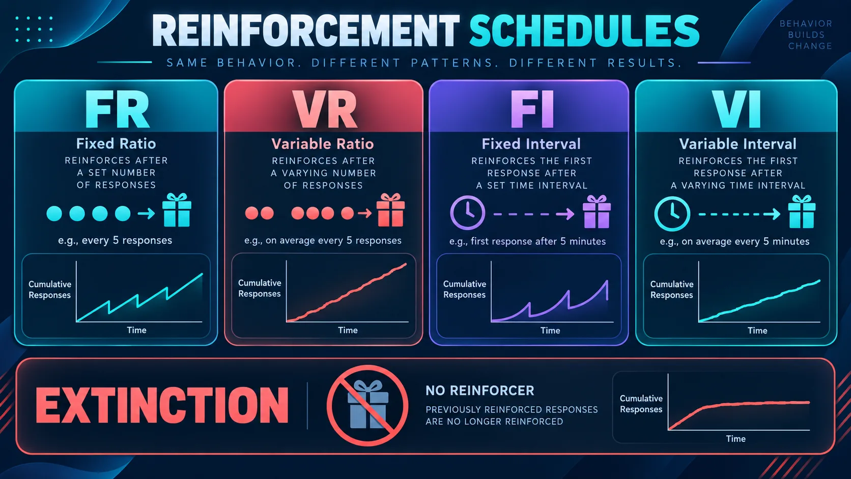 Extinction Schedule of Reinforcement: BCBA Guide Extinction Schedule of Reinforcement: BCBA Guideimage-2