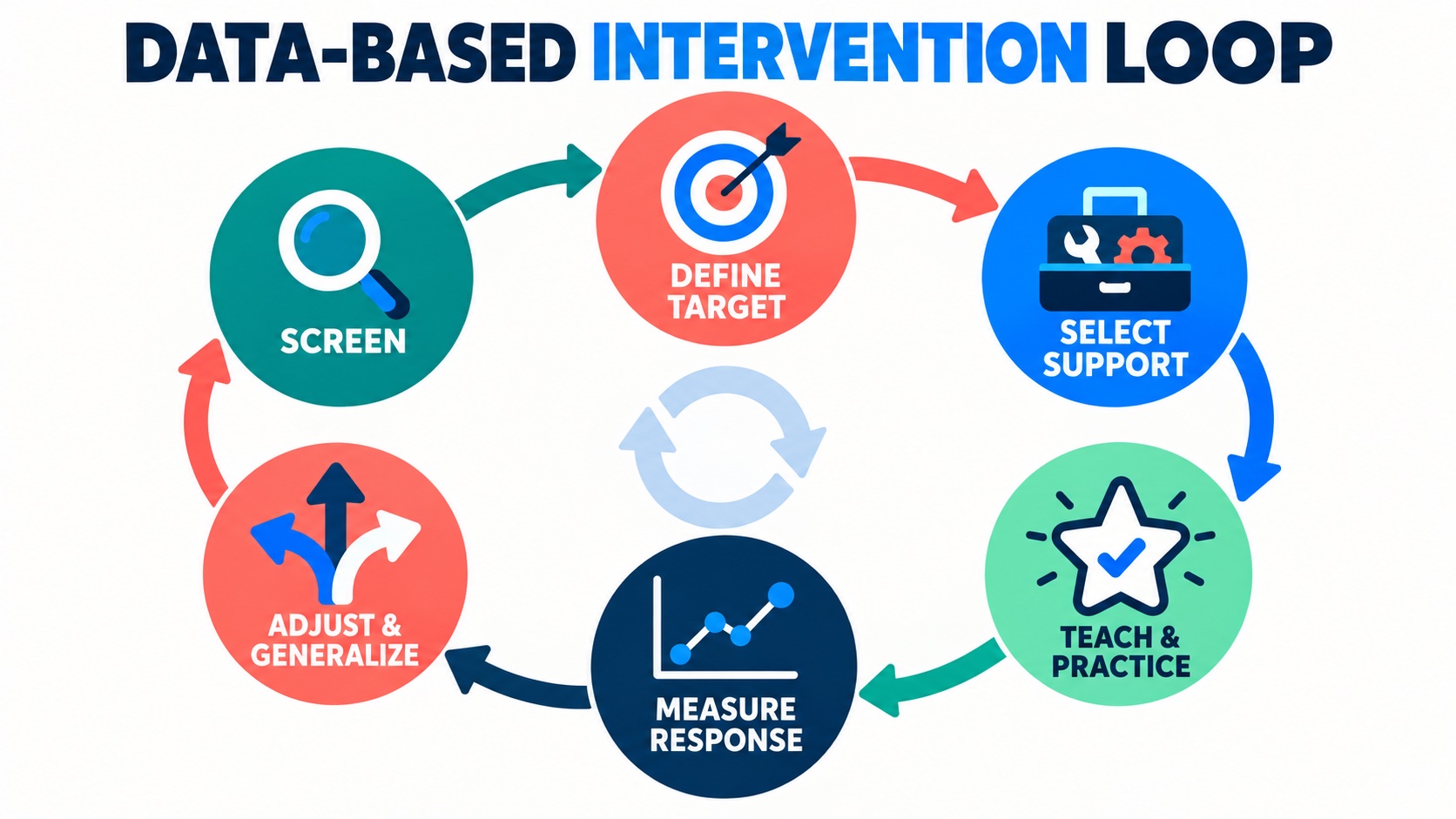Intervention Strategies for Struggling Students: A BCBA Data-Based Guide Intervention Strategies for Struggling Students: A BCBA Data-Based Guideimage-2