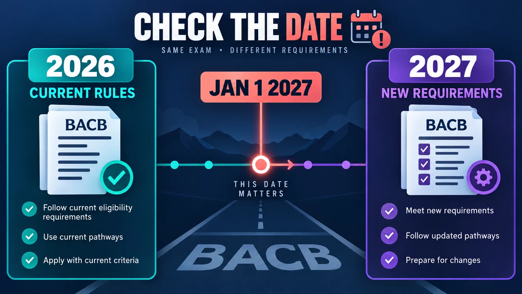 BCBA Licensure Requirements: Who Sets Each Rule in 2027? BCBA Licensure Requirements: Who Sets Each Rule in 2027?image-2