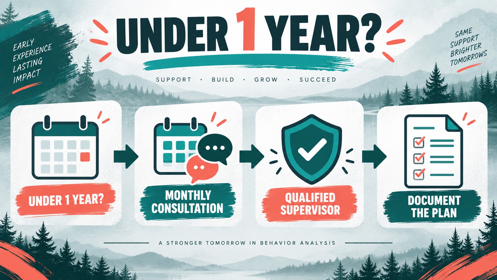 When Can a BCBA Become a Supervisor? When Can a BCBA Become a Supervisor?image-2