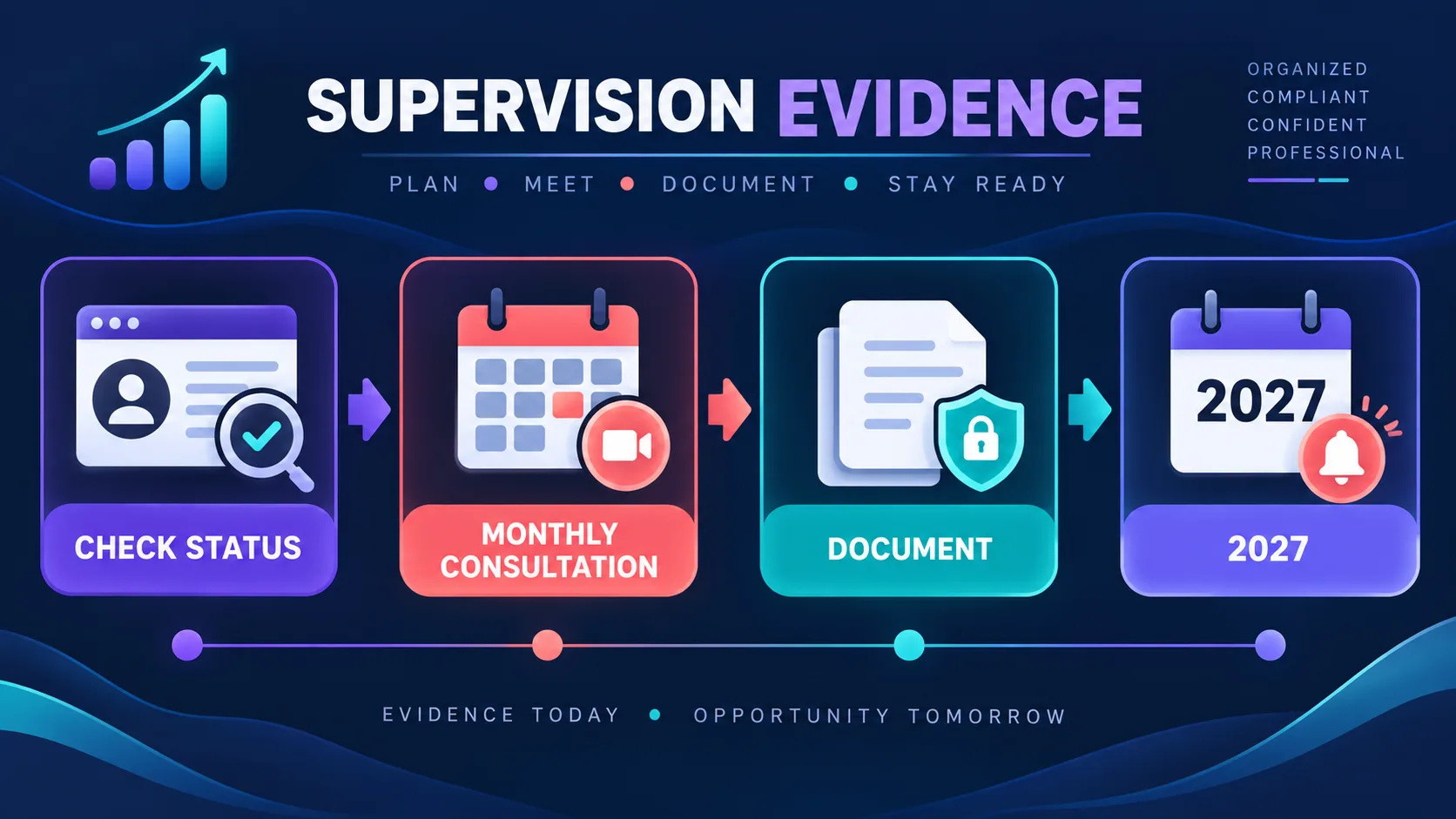 BACB Consulting Supervisor: When a New BCBA Needs Monthly Consultation BACB Consulting Supervisor: When a New BCBA Needs Monthly Consultationimage-2