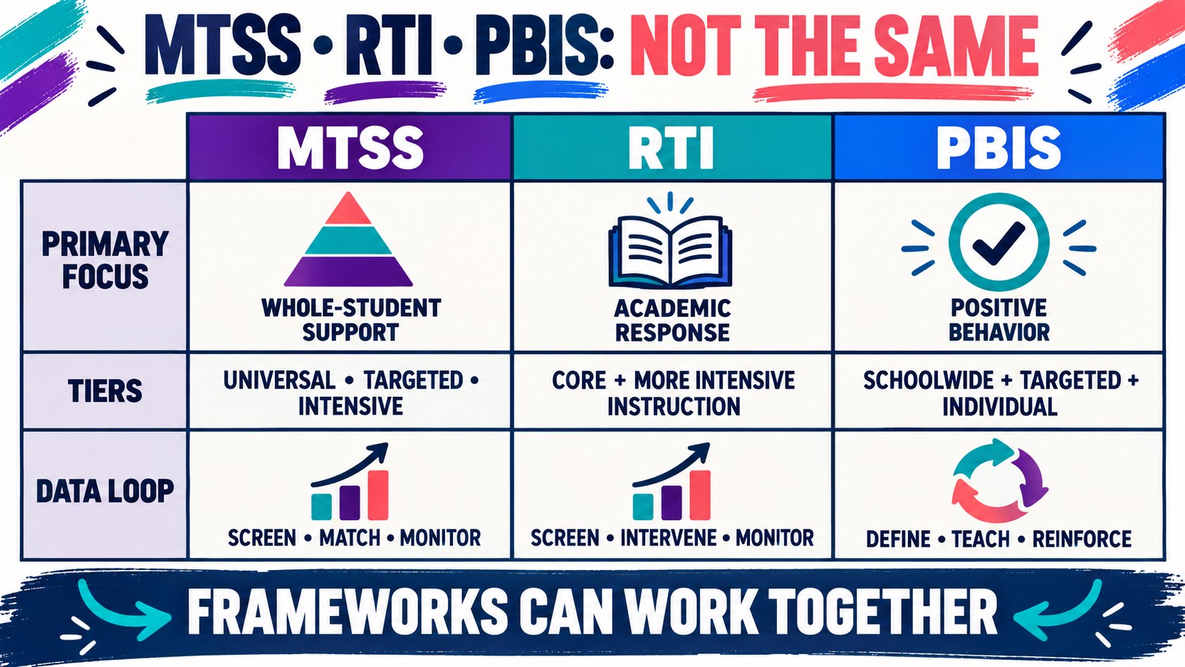 Tier Intervention Model: MTSS, RTI, and ABA Explained Tier Intervention Model: MTSS, RTI, and ABA Explainedimage-2