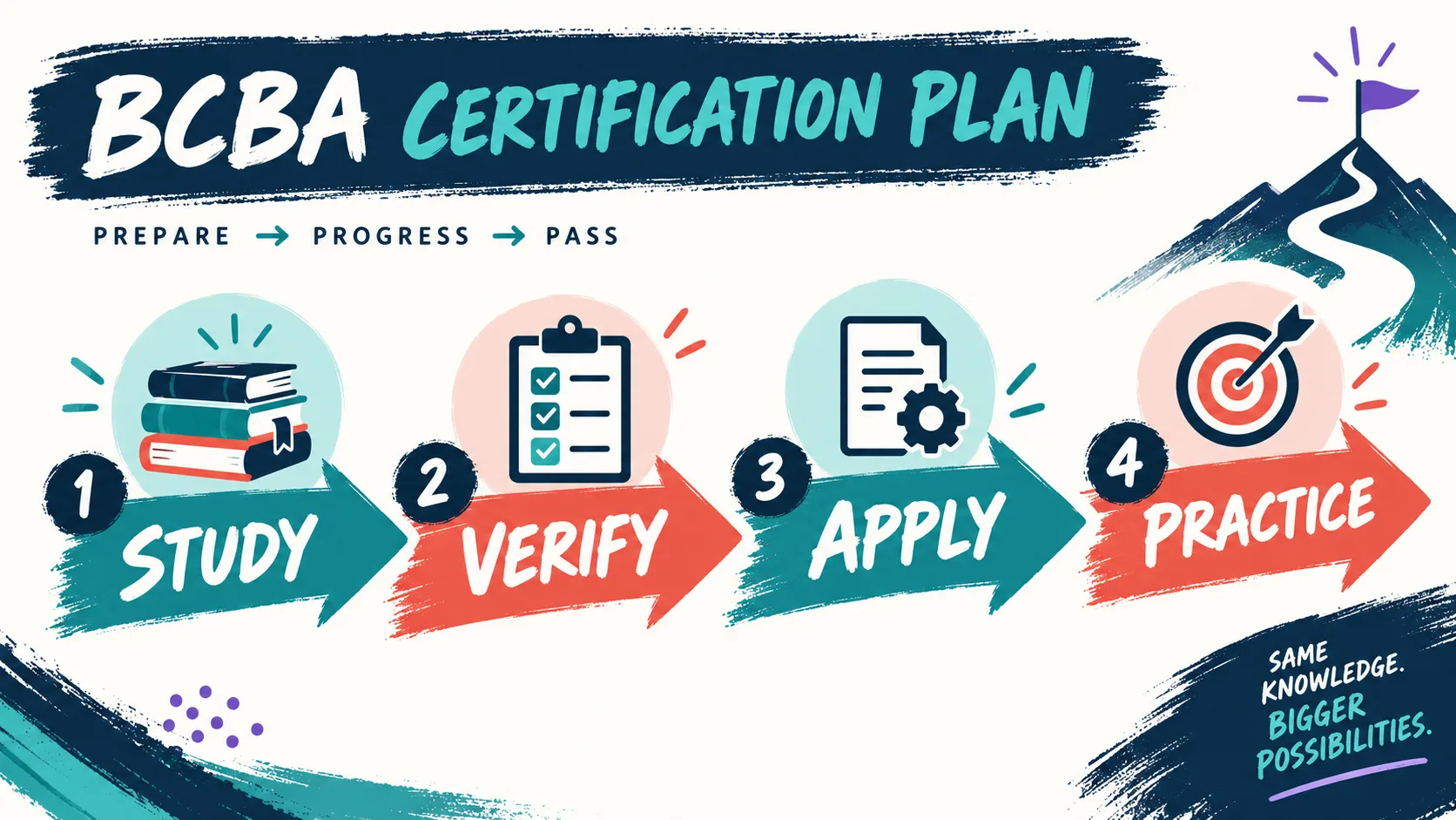 BCBA Certification in Australia: What Changes on January 1, 2027? BCBA Certification in Australia: What Changes on January 1, 2027?image-2