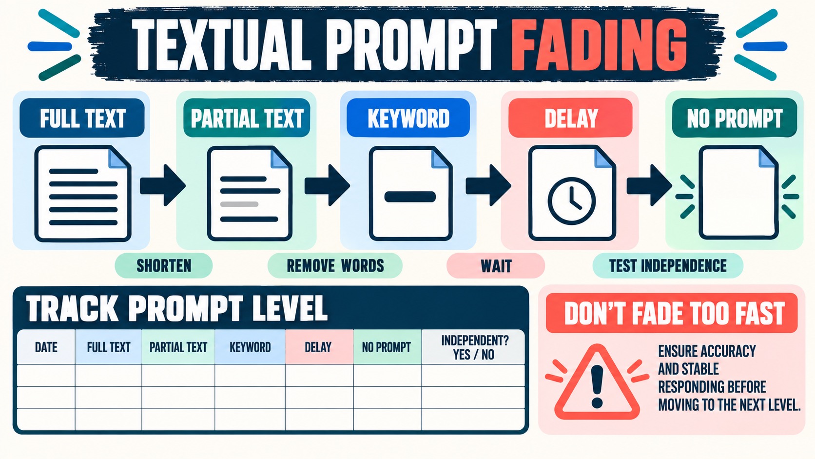 Textual Prompt ABA: Definition, Examples, and BCBA Exam Logic Textual Prompt ABA: Definition, Examples, and BCBA Exam Logicimage-2