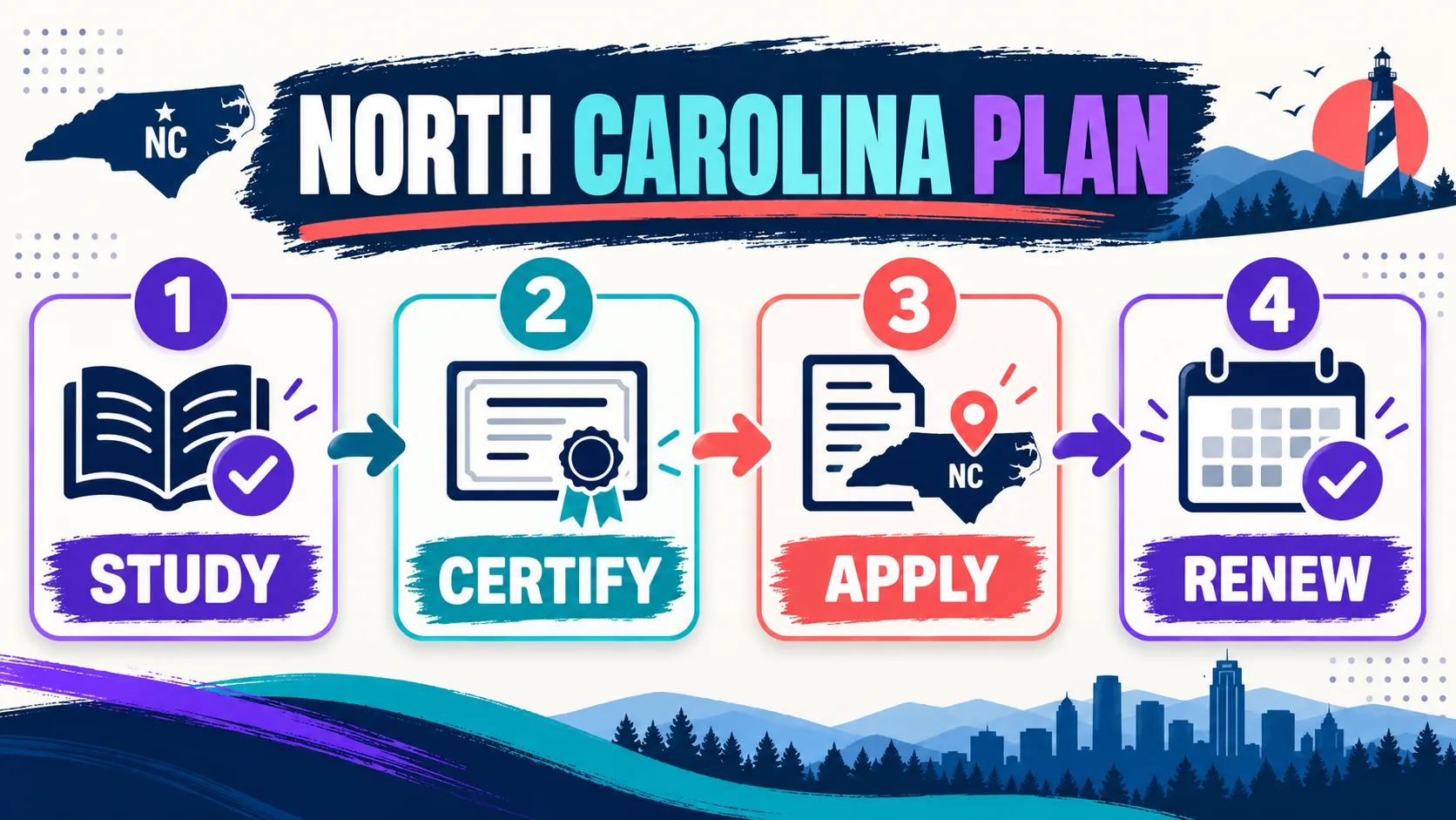 Behavior Analyst Certification North Carolina: BCBA to State Licensure Behavior Analyst Certification North Carolina: BCBA to State Licensureimage-2