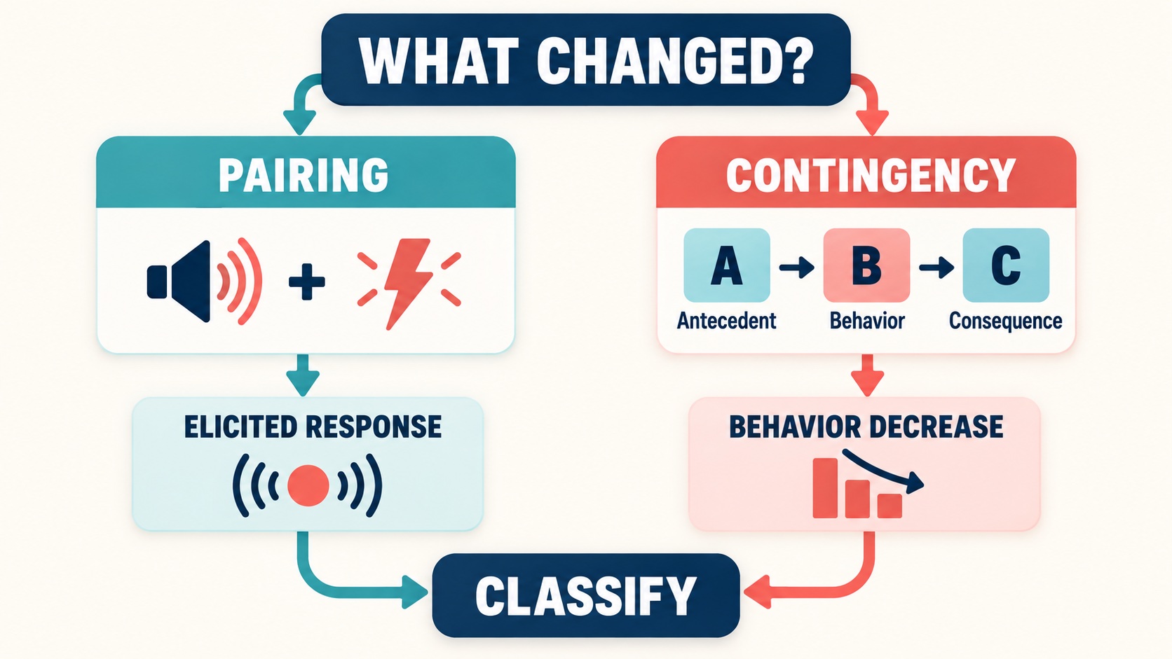 Aversive Conditioning vs Positive Punishment: BCBA Comparison Guide Aversive Conditioning vs Positive Punishment: BCBA Comparison Guideimage-2