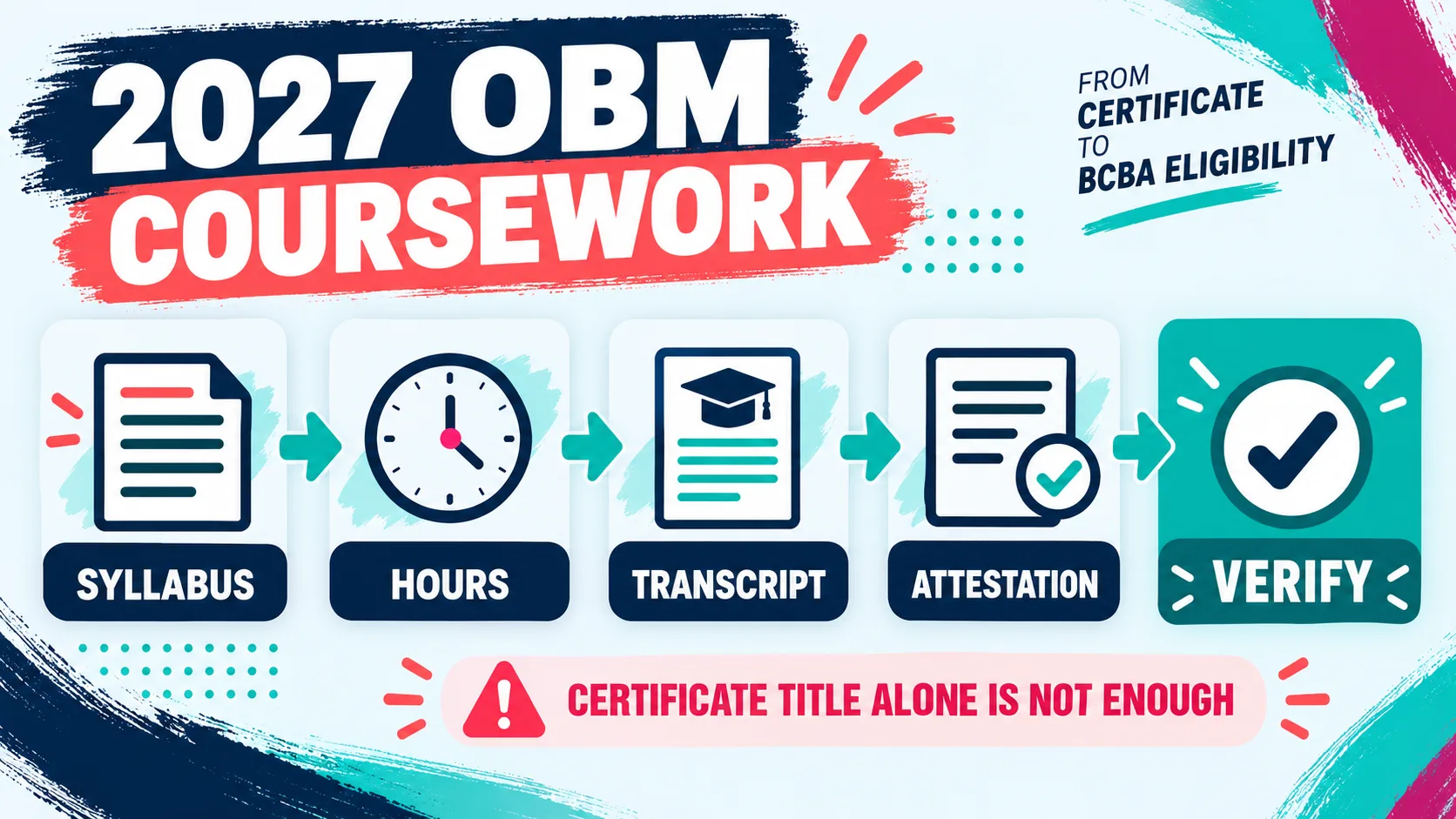 BCBA OBM Certificate: What It Means and What It Does Not BCBA OBM Certificate: What It Means and What It Does Notimage-2