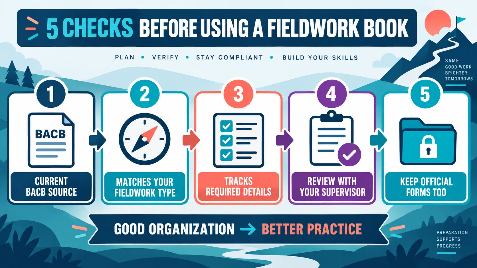 BCBA Independent Fieldwork Book: What BCBA Candidates Should Know Before They Study BCBA Independent Fieldwork Book: What BCBA Candidates Should Know Before They Studyimage-2