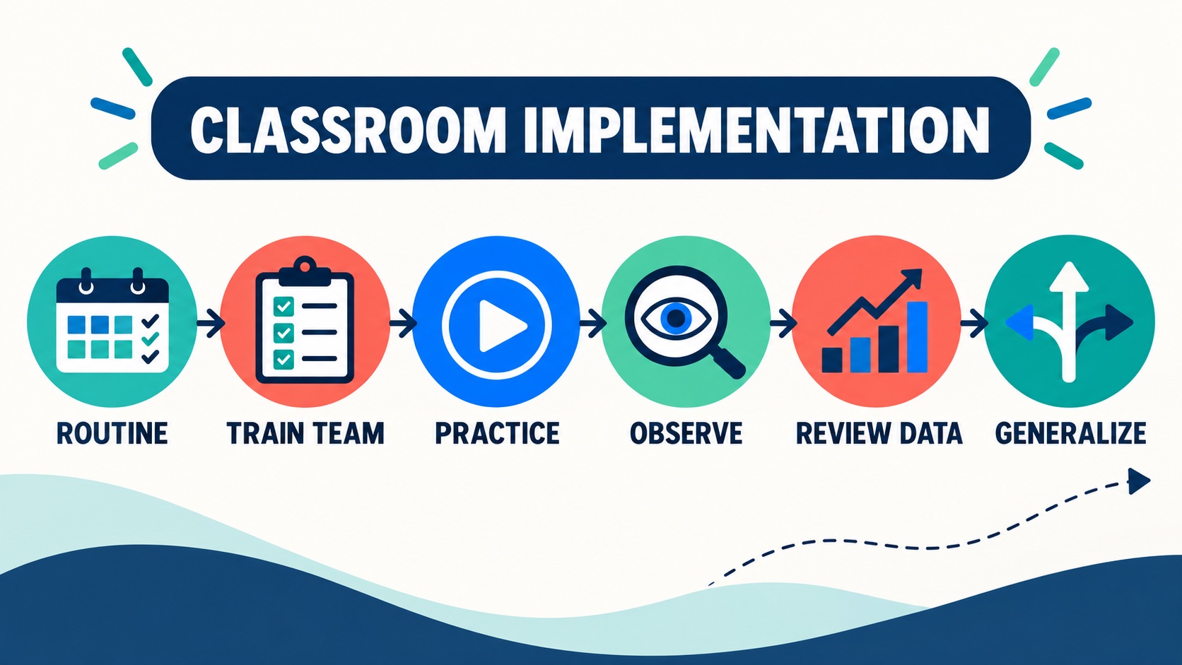Behavior Intervention Plans for Elementary Students: A Practical Guide Behavior Intervention Plans for Elementary Students: A Practical Guideimage-2