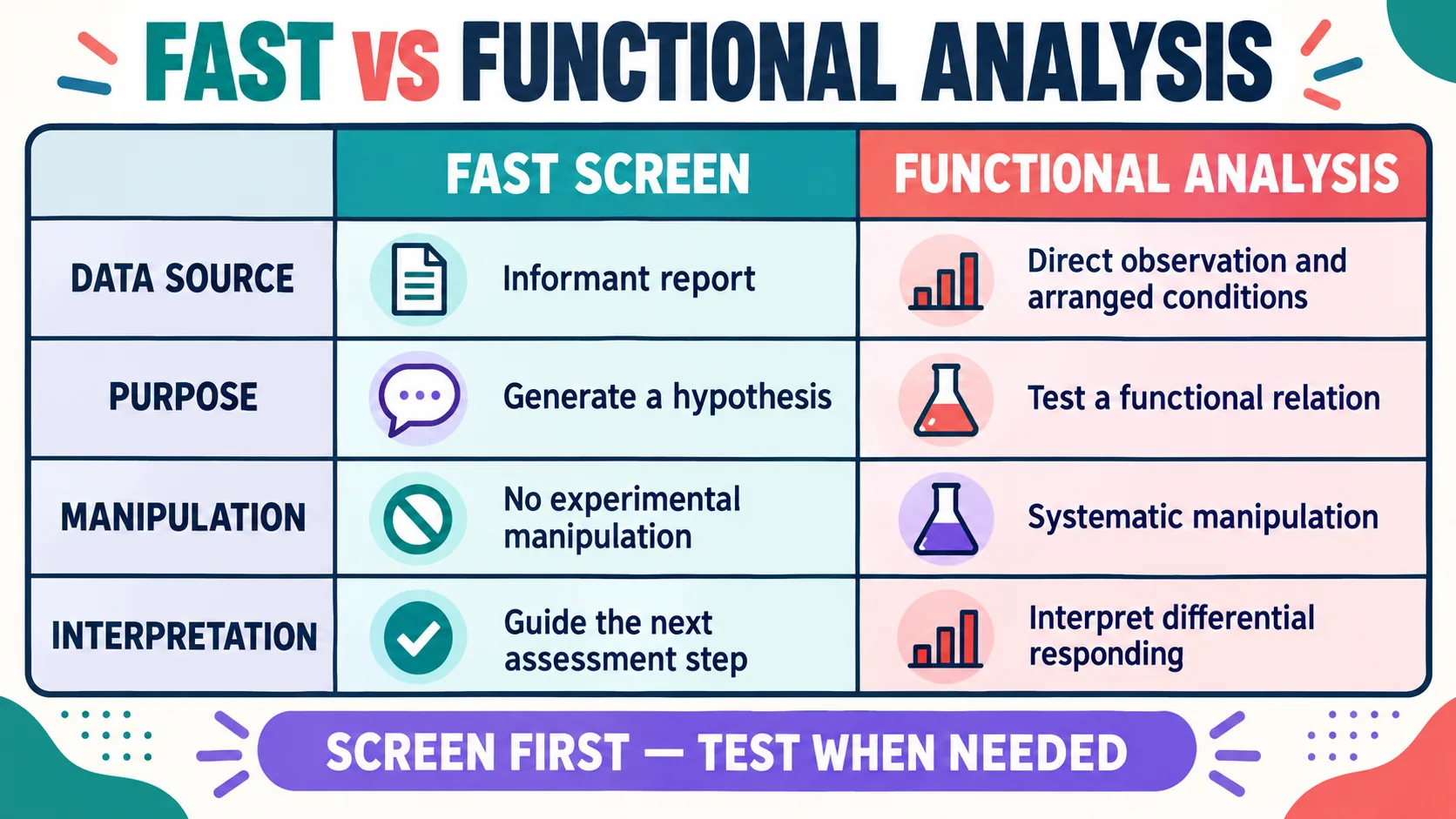 Fast Functional Analysis: Definition, Examples, and BCBA Exam Logic Fast Functional Analysis: Definition, Examples, and BCBA Exam Logicimage-2