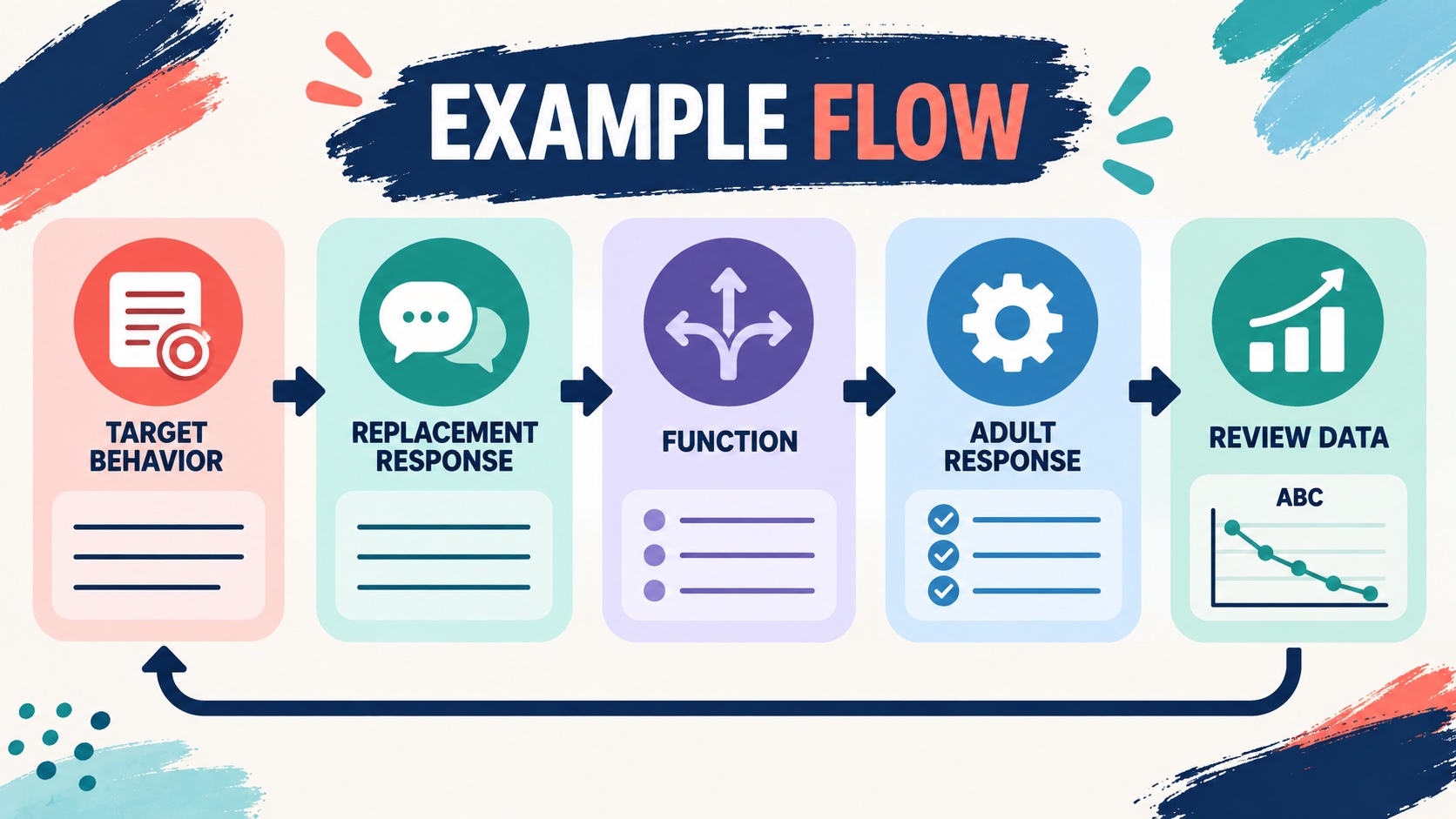 Behavior Intervention Response Plan Example: How to Write It Behavior Intervention Response Plan Example: How to Write Itimage-2