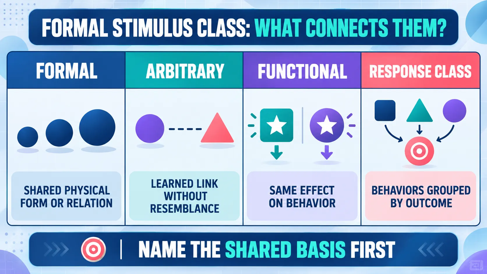 Formal Stimulus Class in ABA: Definition and Examples Formal Stimulus Class in ABA: Definition and Examplesimage-2