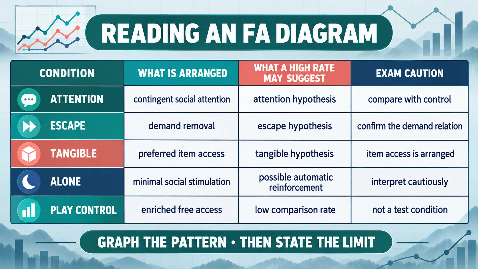 Functional Analysis Diagram in ABA: How to Read the Conditions Functional Analysis Diagram in ABA: How to Read the Conditionsimage-2