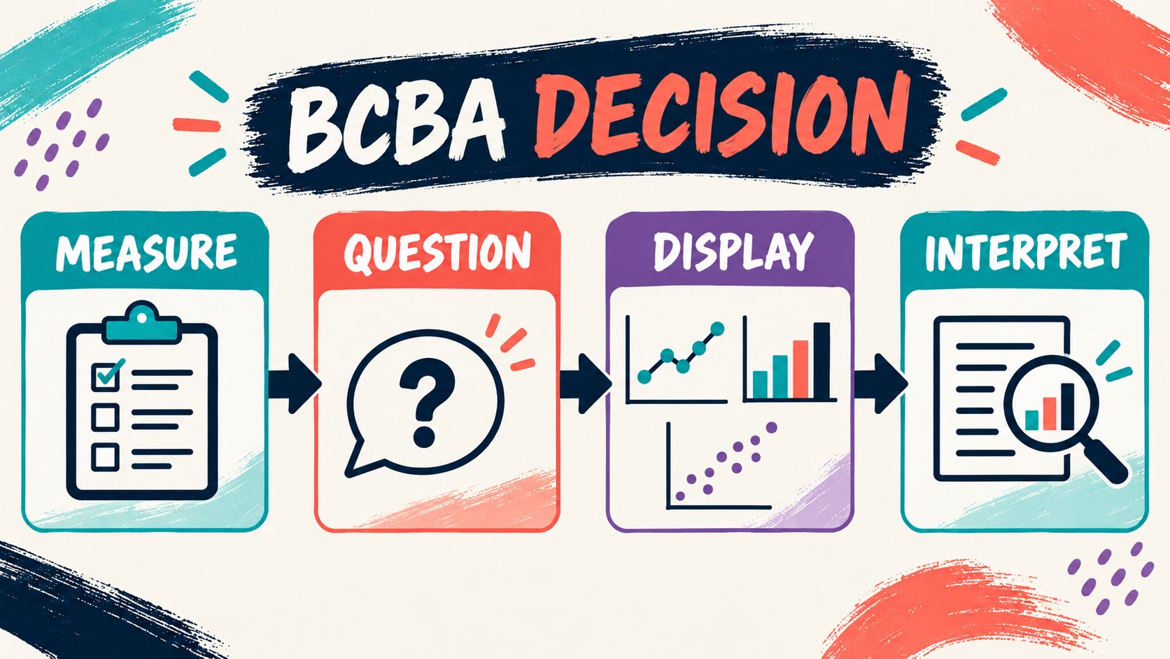 Best Graph for Interval Data: BCBA Measurement Guide Best Graph for Interval Data: BCBA Measurement Guideimage-2