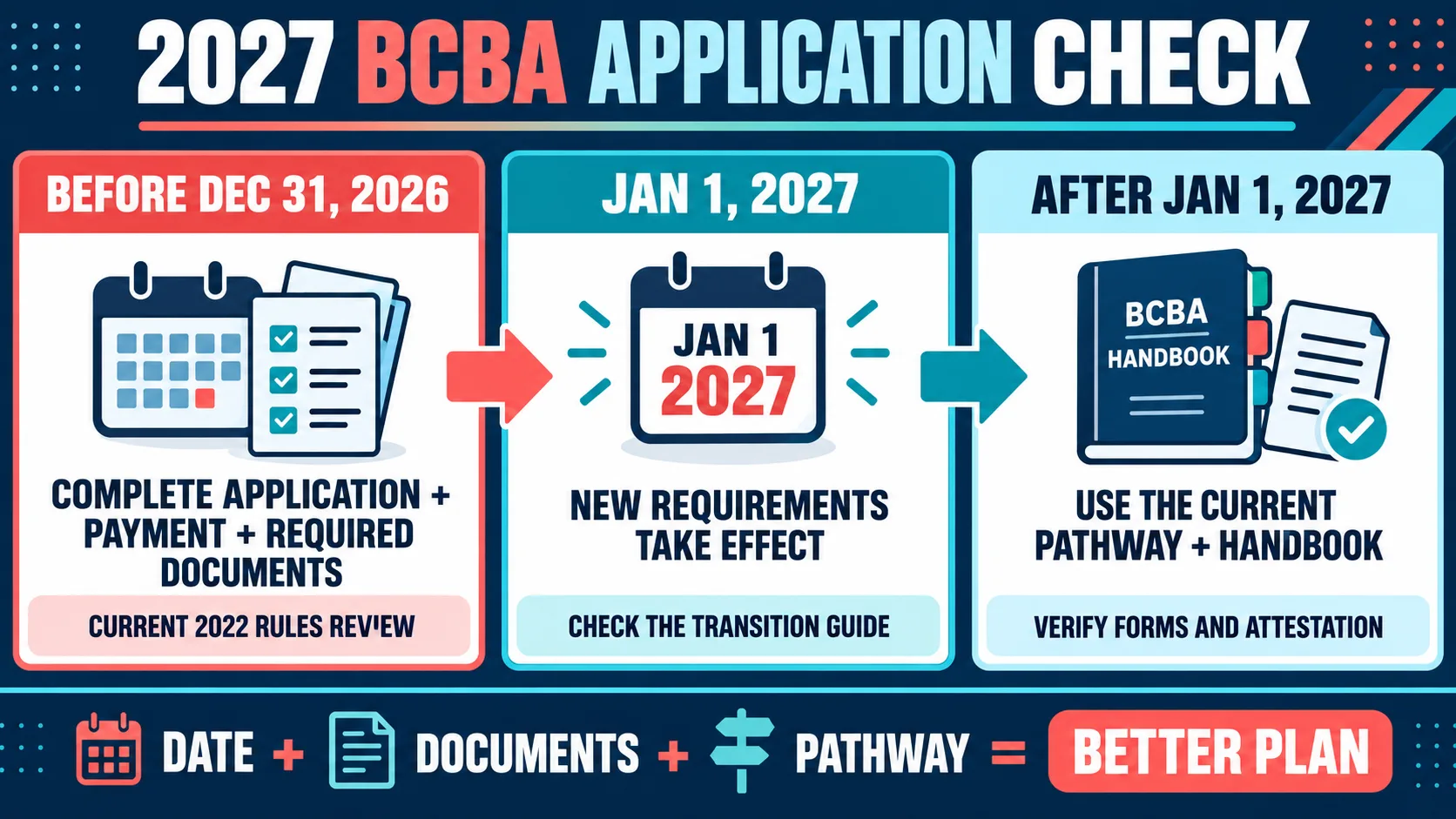 Becoming BCBA Certified: What BCBA Candidates Should Know Before They Study Becoming BCBA Certified: What BCBA Candidates Should Know Before They Studyimage-2