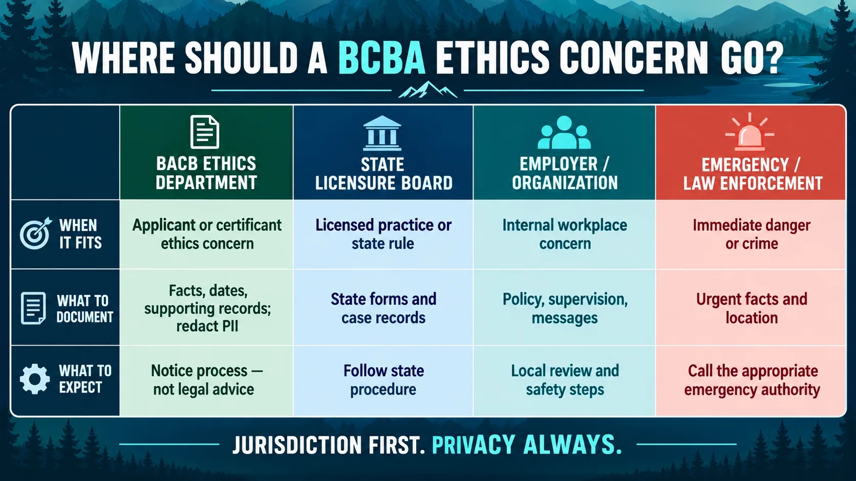 BCBA Ethics Hotline: What BCBA Candidates Should Know Before They Study BCBA Ethics Hotline: What BCBA Candidates Should Know Before They Studyimage-2