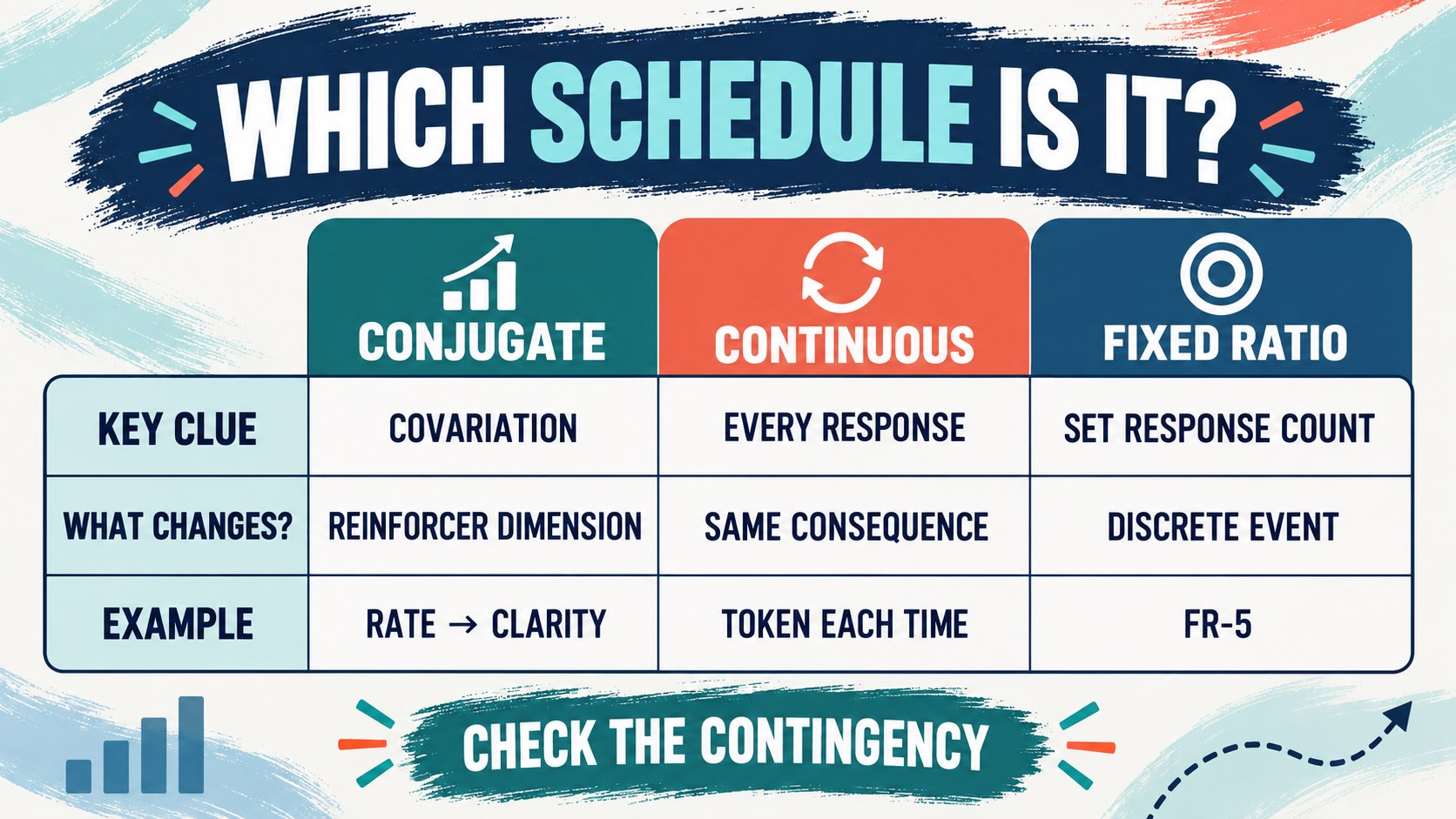 Conjugate Reinforcement ABA: Definition, Examples, and BCBA Exam Logic Conjugate Reinforcement ABA: Definition, Examples, and BCBA Exam Logicimage-2