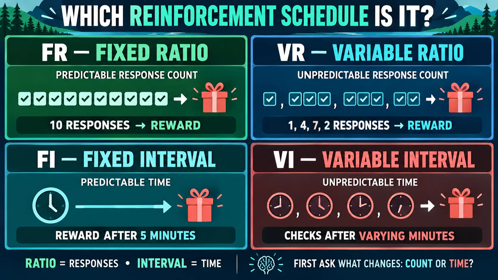 Example of Variable Ratio Schedule in Everyday Life: Definition, Examples, and BCBA Exam L Example of Variable Ratio Schedule in Everyday Life: Definition, Examples, and BCBA Exam Limage-2