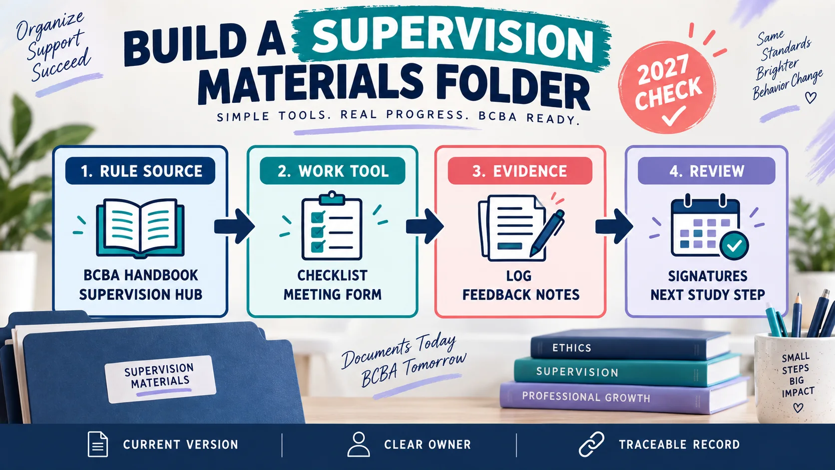 BCBA Supervision Materials: What BCBA Candidates Should Know Before They Study BCBA Supervision Materials: What BCBA Candidates Should Know Before They Studyimage-2